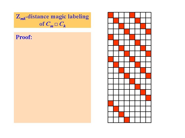 Zmk-distance magic labeling of Cm □ Ck Proof: 