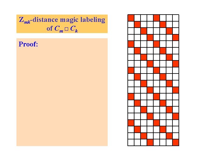 Zmk-distance magic labeling of Cm □ Ck Proof: 