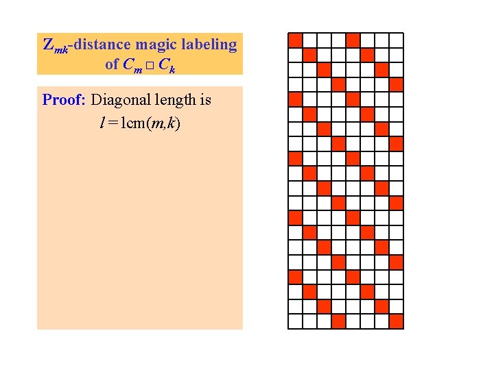 Zmk-distance magic labeling of Cm □ Ck Proof: Diagonal length is l = lcm(m,