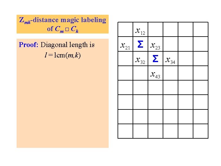 Zmk-distance magic labeling of Cm □ Ck Proof: Diagonal length is l = lcm(m,