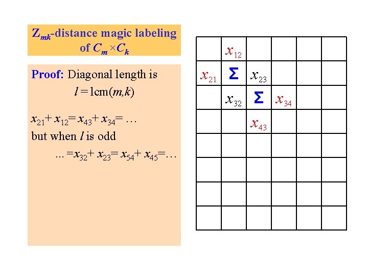 Zmk-distance magic labeling of Cm ×Ck Proof: Diagonal length is l = lcm(m, k)