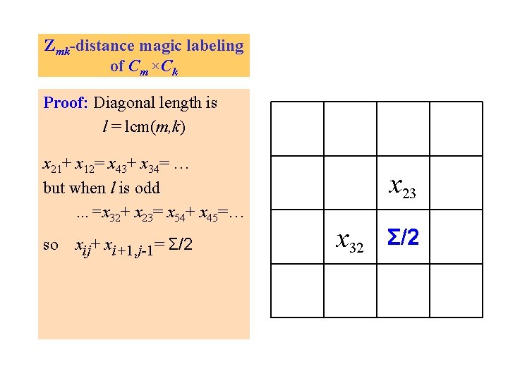 Zmk-distance magic labeling of Cm ×Ck Proof: Diagonal length is l = lcm(m, k)