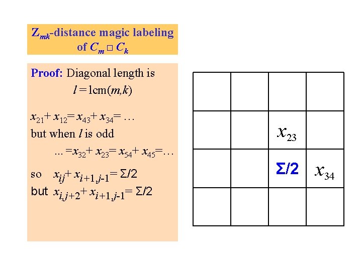 Zmk-distance magic labeling of Cm □ Ck Proof: Diagonal length is l = lcm(m,