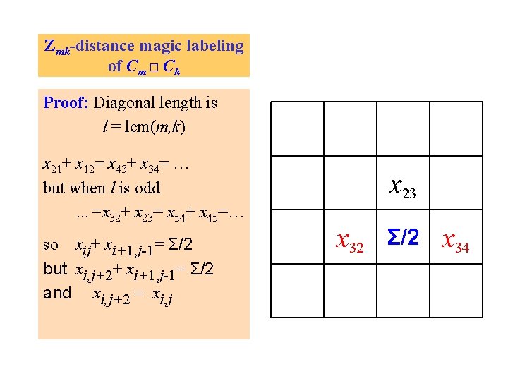 Zmk-distance magic labeling of Cm □ Ck Proof: Diagonal length is l = lcm(m,