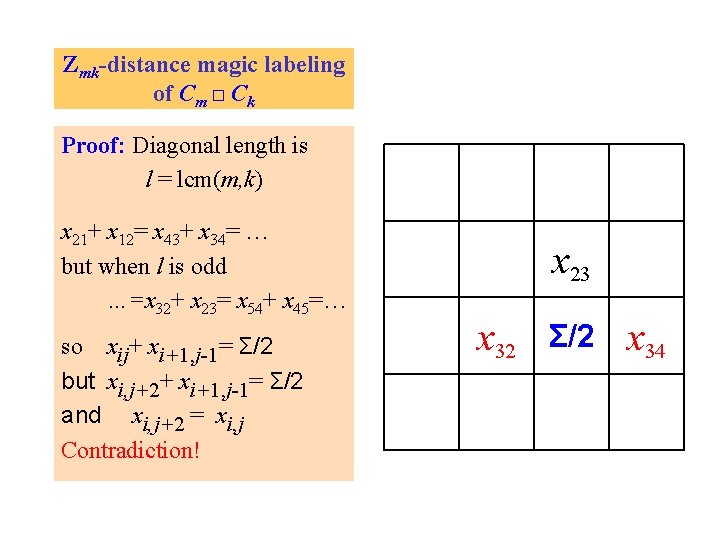 Zmk-distance magic labeling of Cm □ Ck Proof: Diagonal length is l = lcm(m,