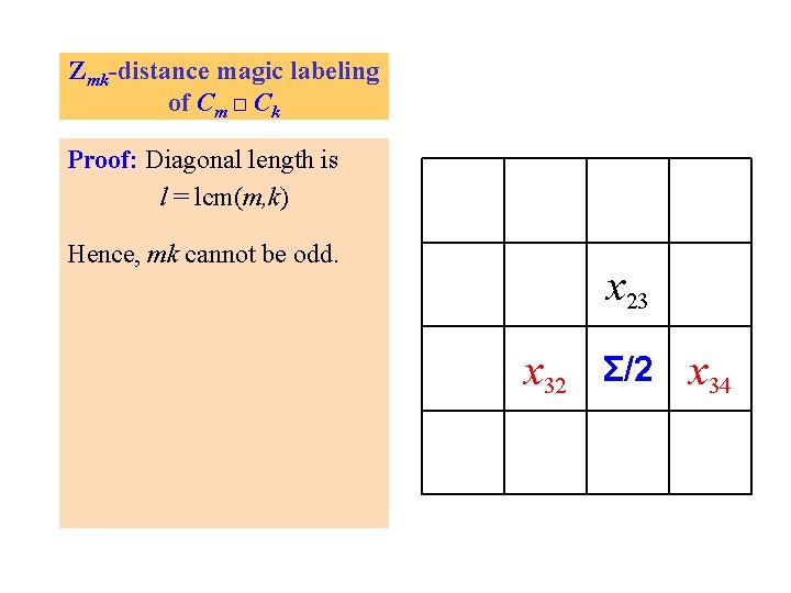 Zmk-distance magic labeling of Cm □ Ck Proof: Diagonal length is l = lcm(m,