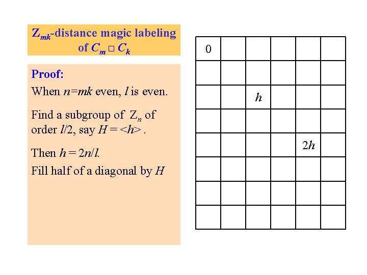 Zmk-distance magic labeling of Cm □ Ck Proof: When n=mk even, l is even.