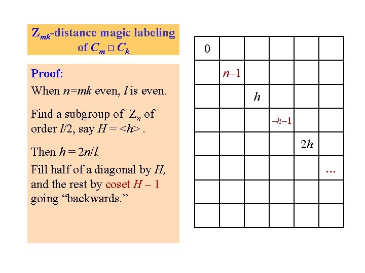 Zmk-distance magic labeling of Cm □ Ck Proof: When n=mk even, l is even.