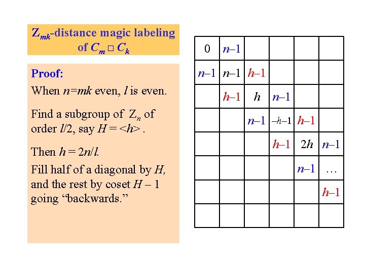 Zmk-distance magic labeling of Cm □ Ck Proof: When n=mk even, l is even.