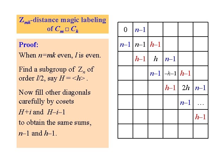 Zmk-distance magic labeling of Cm □ Ck Proof: When n=mk even, l is even.