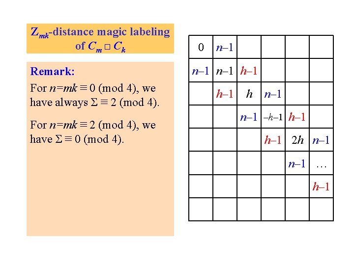 Zmk-distance magic labeling of Cm □ Ck Remark: For n=mk ≡ 0 (mod 4),