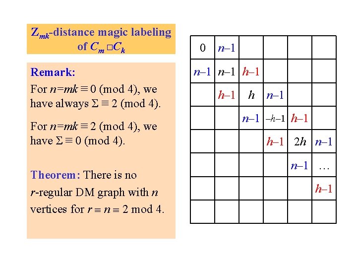 Zmk-distance magic labeling of Cm □Ck Remark: For n=mk ≡ 0 (mod 4), we