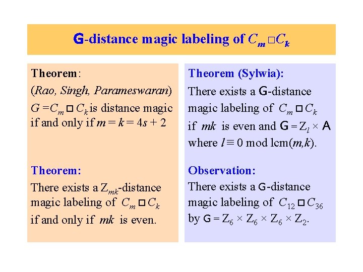 G-distance magic labeling of Cm □Ck Theorem: (Rao, Singh, Parameswaran) G =Cm Ck is