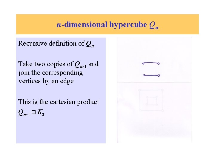 n-dimensional hypercube Qn Recursive definition of Qn Take two copies of Qn-1 and join