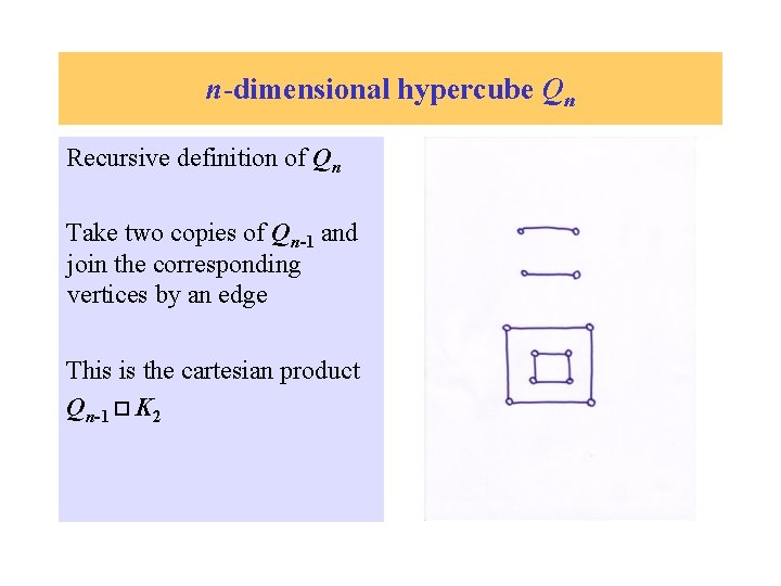 n-dimensional hypercube Qn Recursive definition of Qn Take two copies of Qn-1 and join