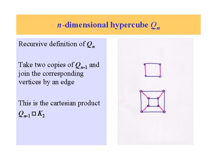 n-dimensional hypercube Qn Recursive definition of Qn Take two copies of Qn-1 and join