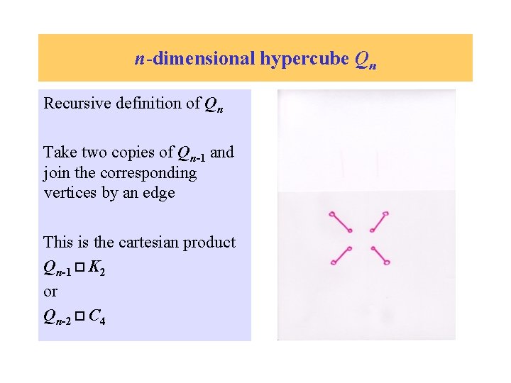 n-dimensional hypercube Qn Recursive definition of Qn Take two copies of Qn-1 and join