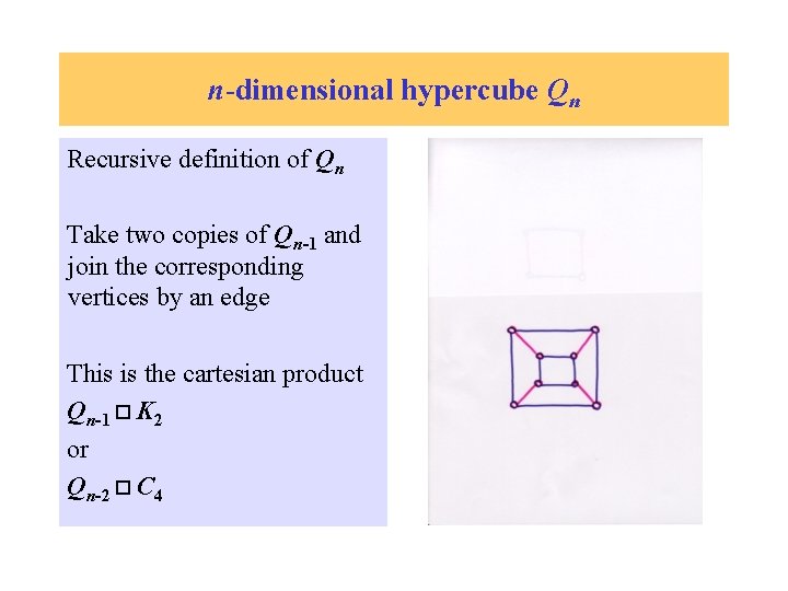 n-dimensional hypercube Qn Recursive definition of Qn Take two copies of Qn-1 and join