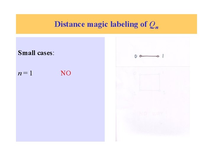 Distance magic labeling of Qn Small cases: n=1 NO 