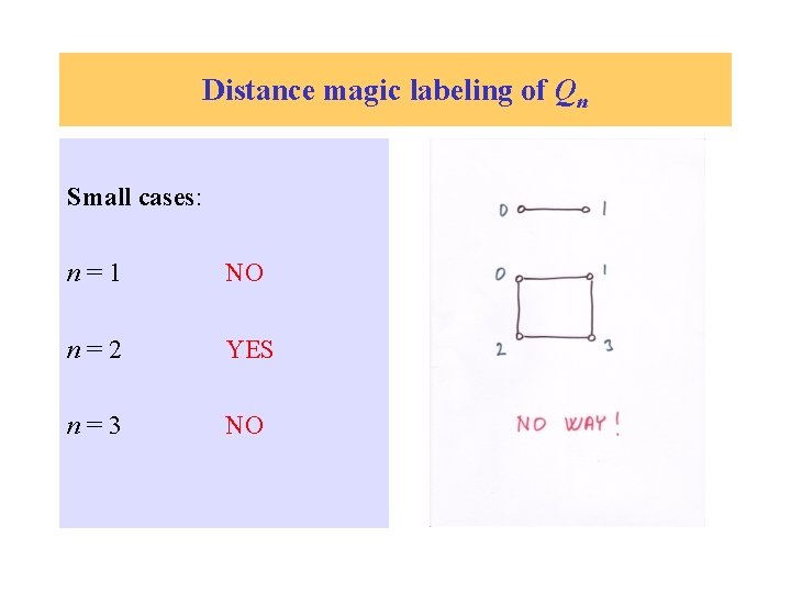 Distance magic labeling of Qn Small cases: n=1 NO n=2 YES n=3 NO 