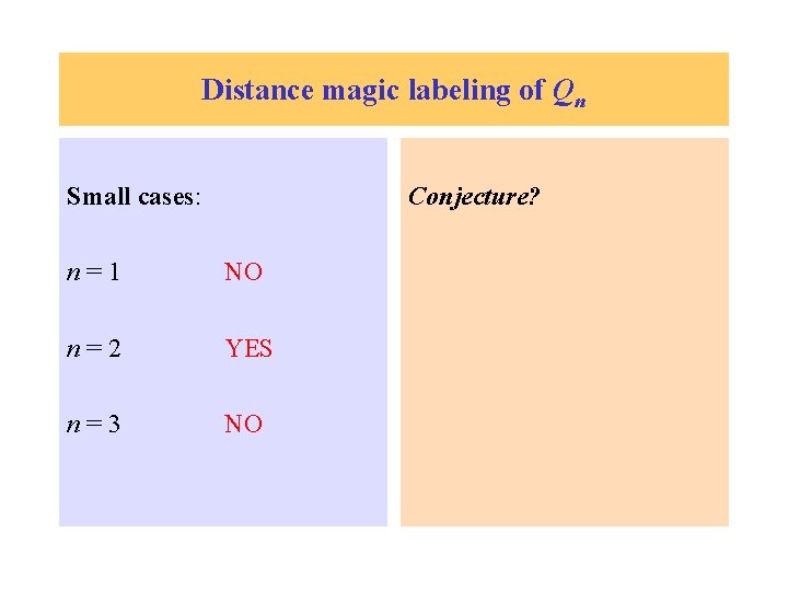 Distance magic labeling of Qn Small cases: Conjecture? n=1 NO n=2 YES n=3 NO