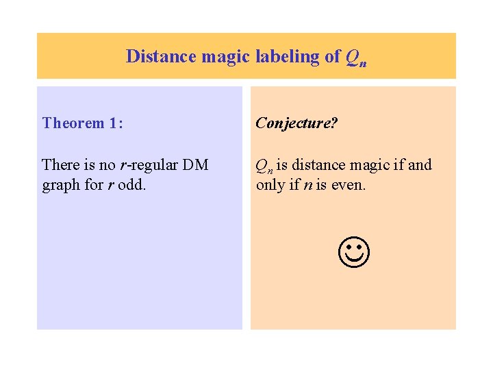 Distance magic labeling of Qn Theorem 1: Conjecture? There is no r-regular DM graph