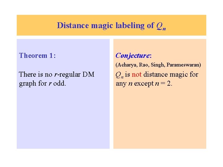 Distance magic labeling of Qn Theorem 1: Conjecture: (Acharya, Rao, Singh, Parameswaran) There is