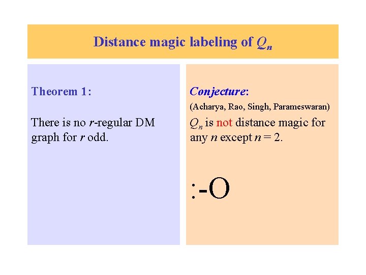 Distance magic labeling of Qn Theorem 1: Conjecture: (Acharya, Rao, Singh, Parameswaran) There is