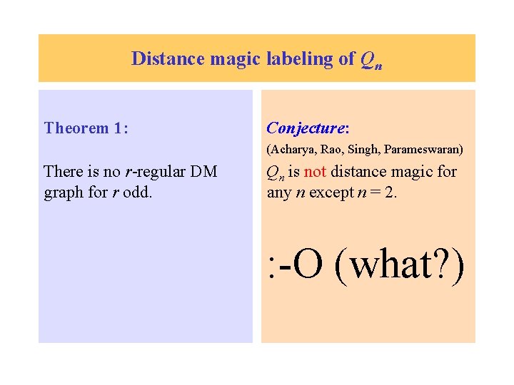 Distance magic labeling of Qn Theorem 1: Conjecture: (Acharya, Rao, Singh, Parameswaran) There is