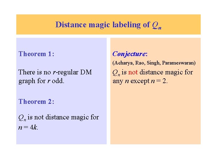 Distance magic labeling of Qn Theorem 1: Conjecture: (Acharya, Rao, Singh, Parameswaran) There is