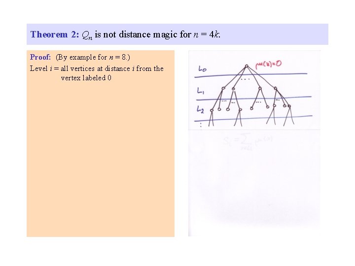 Theorem 2: Qn is not distance magic for n = 4 k. Proof: (By