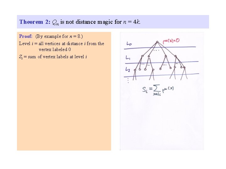 Theorem 2: Qn is not distance magic for n = 4 k. Proof: (By