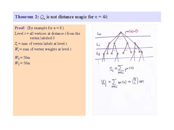 Theorem 2: Qn is not distance magic for n = 4 k. Proof: (By