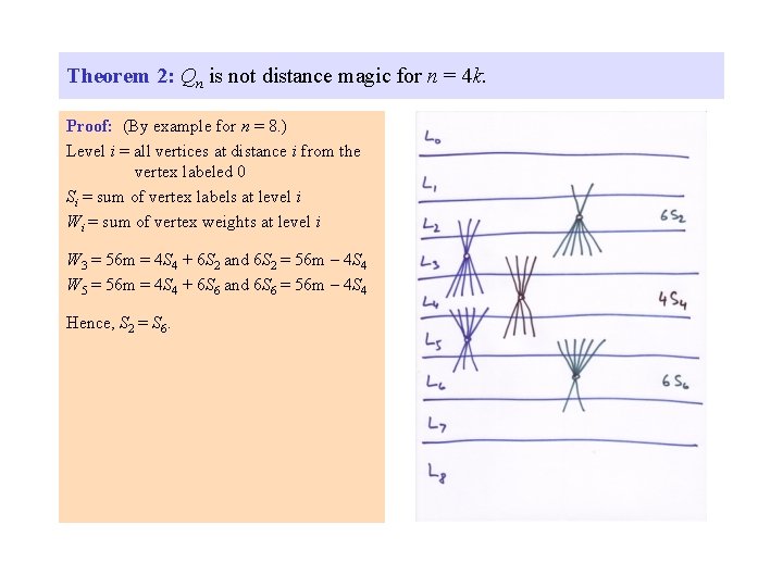 Theorem 2: Qn is not distance magic for n = 4 k. Proof: (By