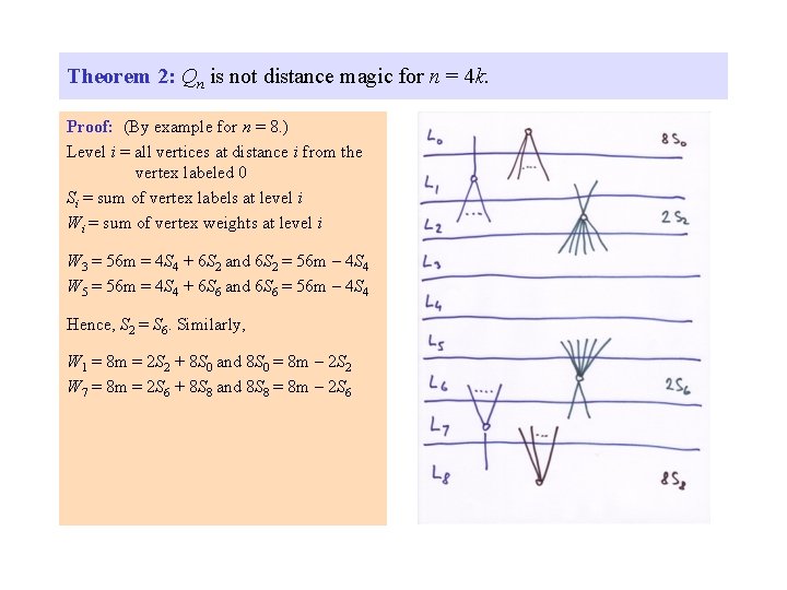 Theorem 2: Qn is not distance magic for n = 4 k. Proof: (By