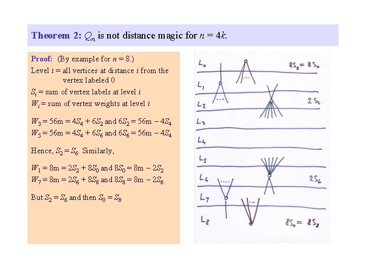 Theorem 2: Qn is not distance magic for n = 4 k. Proof: (By