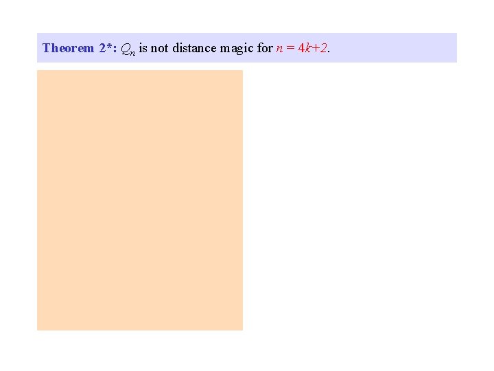 Theorem 2*: Qn is not distance magic for n = 4 k+2. 