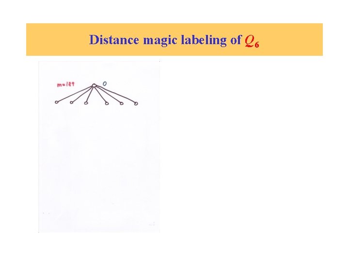 Distance magic labeling of Q 6 