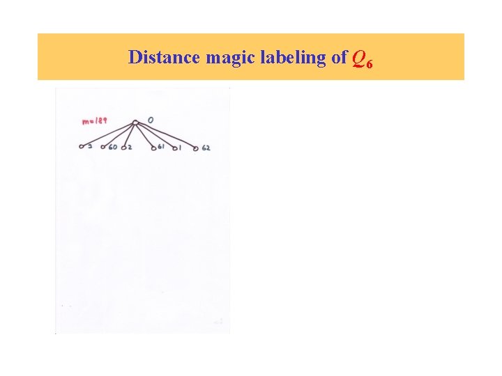 Distance magic labeling of Q 6 