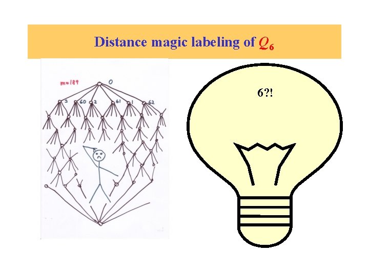 Distance magic labeling of Q 6 6? ! 