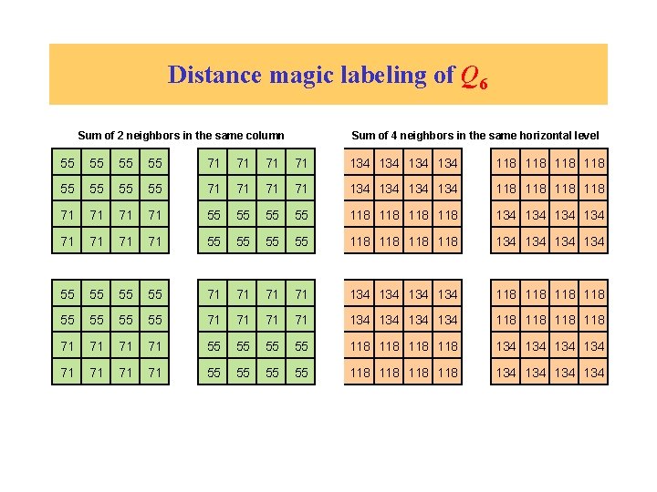 Distance magic labeling of Q 6 Sum of 2 neighbors in the same column