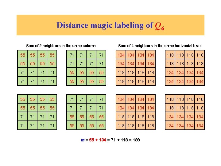 Distance magic labeling of Q 6 Sum of 2 neighbors in the same column