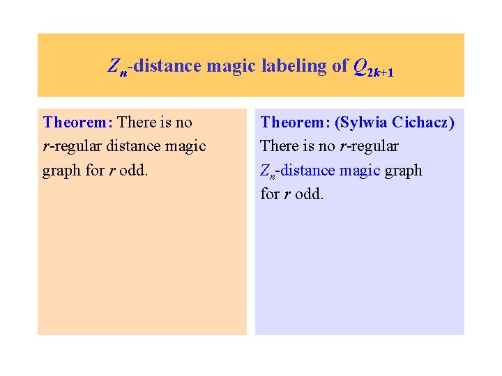 Zn-distance magic labeling of Q 2 k+1 Theorem: There is no r-regular distance magic