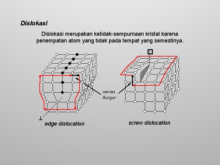 Dislokasi merupakan ketidak-sempurnaan kristal karena penempatan atom yang tidak pada tempat yang semestinya. �