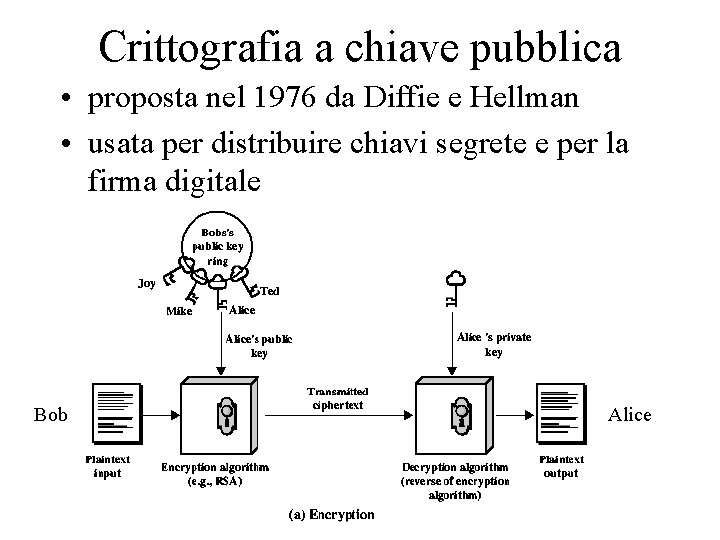 Crittografia a chiave pubblica • proposta nel 1976 da Diffie e Hellman • usata