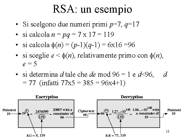 RSA: un esempio • • Si scelgono due numeri primi p=7, q=17 si calcola