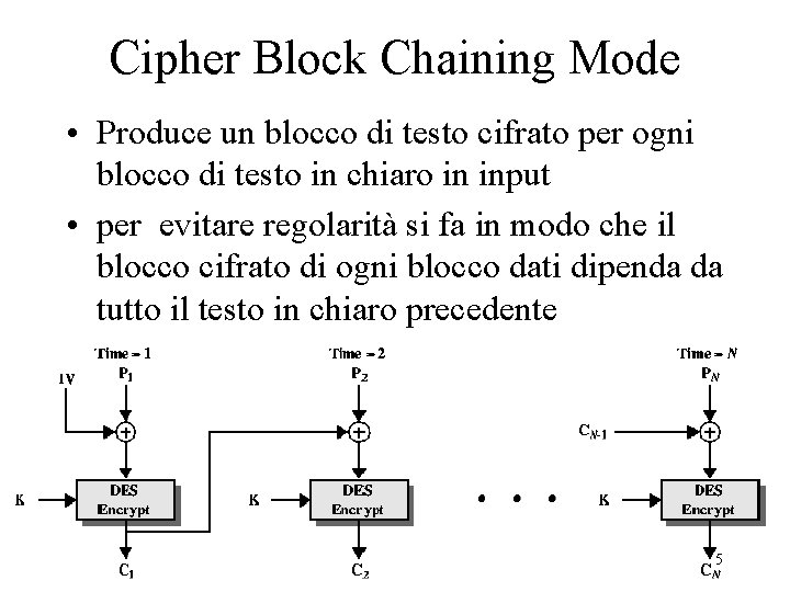 Cipher Block Chaining Mode • Produce un blocco di testo cifrato per ogni blocco