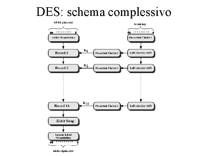 DES: schema complessivo 