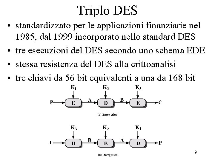 Triplo DES • standardizzato per le applicazioni finanziarie nel 1985, dal 1999 incorporato nello