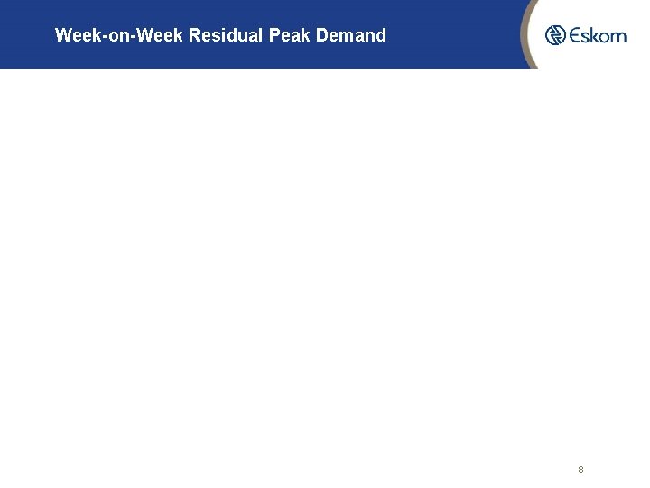 Week-on-Week Residual Peak Demand 8 